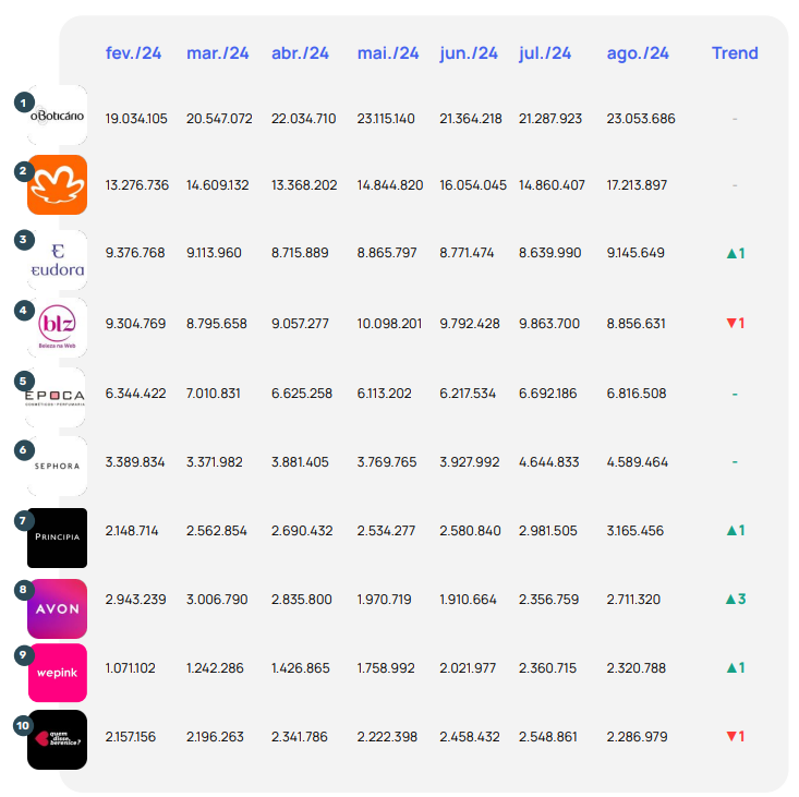 gráfico top 10 cosméticos